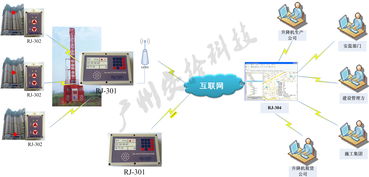 工地升降機(jī)安全操作實時監(jiān)控系統(tǒng) 專業(yè)設(shè)備安裝與全方位監(jiān)控服務(wù)