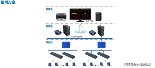 ARTM100母排節(jié)點(diǎn)測(cè)溫傳感器 構(gòu)建安全可靠的開關(guān)柜在線測(cè)溫監(jiān)控系統(tǒng)