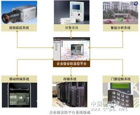 上海安防施工隊(duì) 以專業(yè)與優(yōu)化，構(gòu)筑安全智能防線