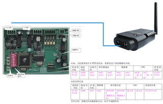 工控自動(dòng)化應(yīng)用方案 電梯監(jiān)控IoT——消除安全隱患的絕命武器