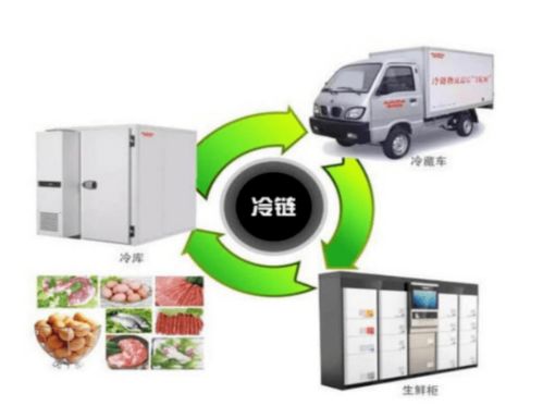 消費(fèi)者購買和食用進(jìn)口冷鏈?zhǔn)称沸枰⒁馐裁?？德城區(qū)市場(chǎng)監(jiān)管局教你幾招